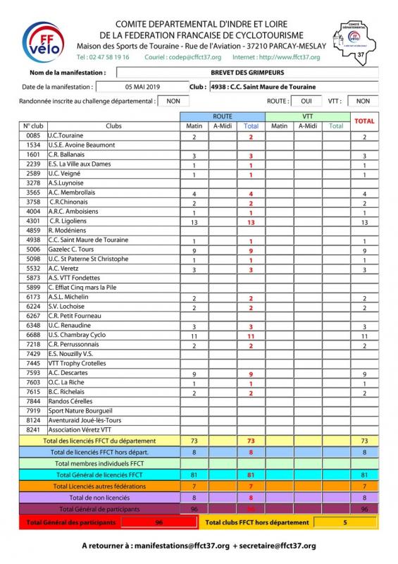 Brevet 2019
